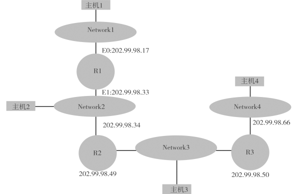 pagenumber_ebook=313,pagenumber_book=305