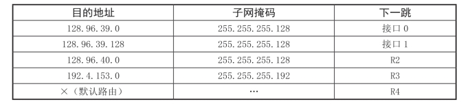 pagenumber_ebook=312,pagenumber_book=304