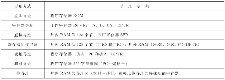pagenumber_ebook=64,pagenumber_book=54
