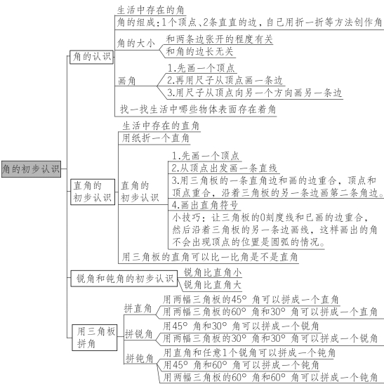 pagenumber_ebook=47,pagenumber_book=40