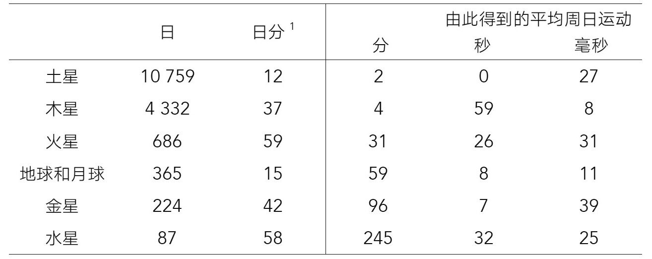 11-12