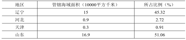pagenumber_ebook=262,pagenumber_book=254