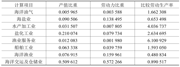 pagenumber_ebook=245,pagenumber_book=237