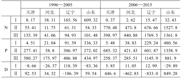 pagenumber_ebook=260,pagenumber_book=252