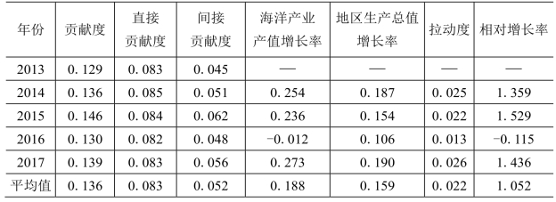 pagenumber_ebook=164,pagenumber_book=156