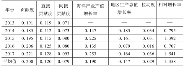 pagenumber_ebook=165,pagenumber_book=157