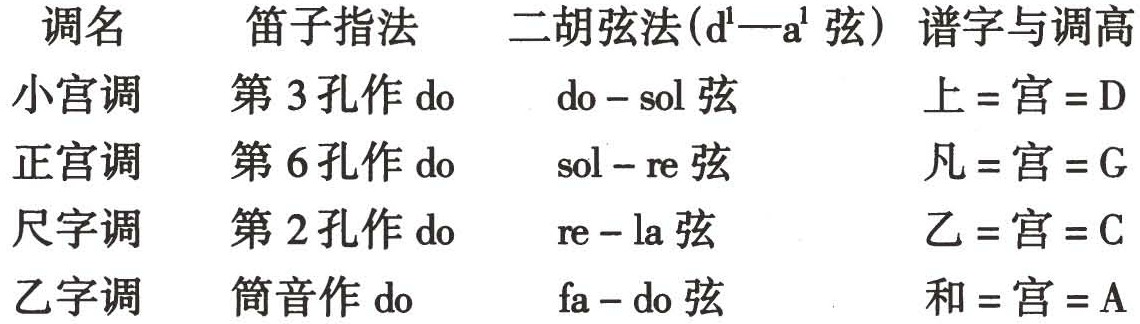 figure_0385_0301