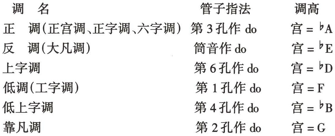 figure_0398_0317