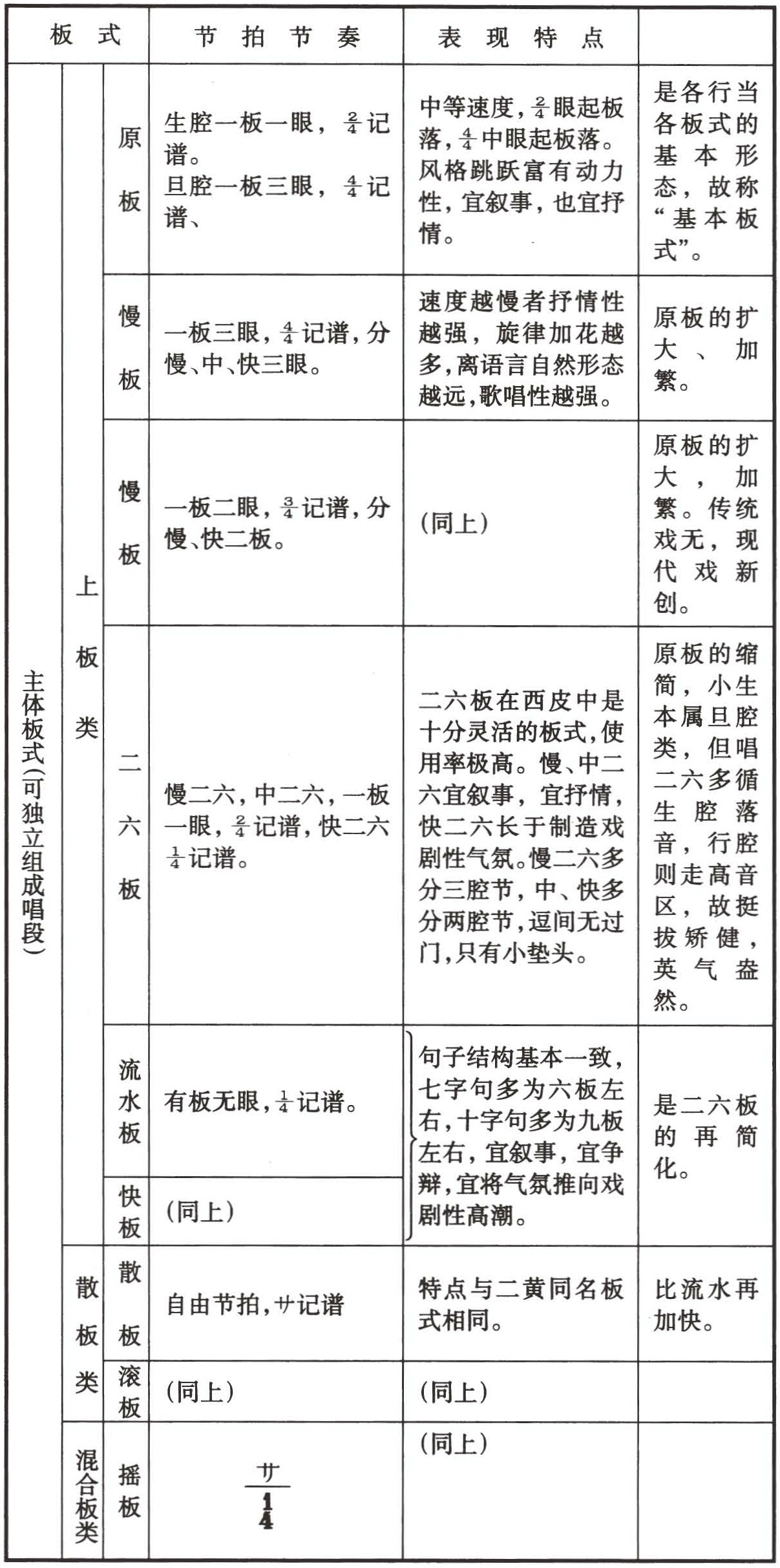 figure_0295_0226