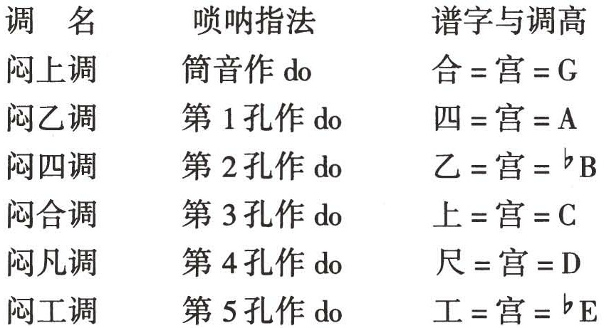 figure_0421_0344