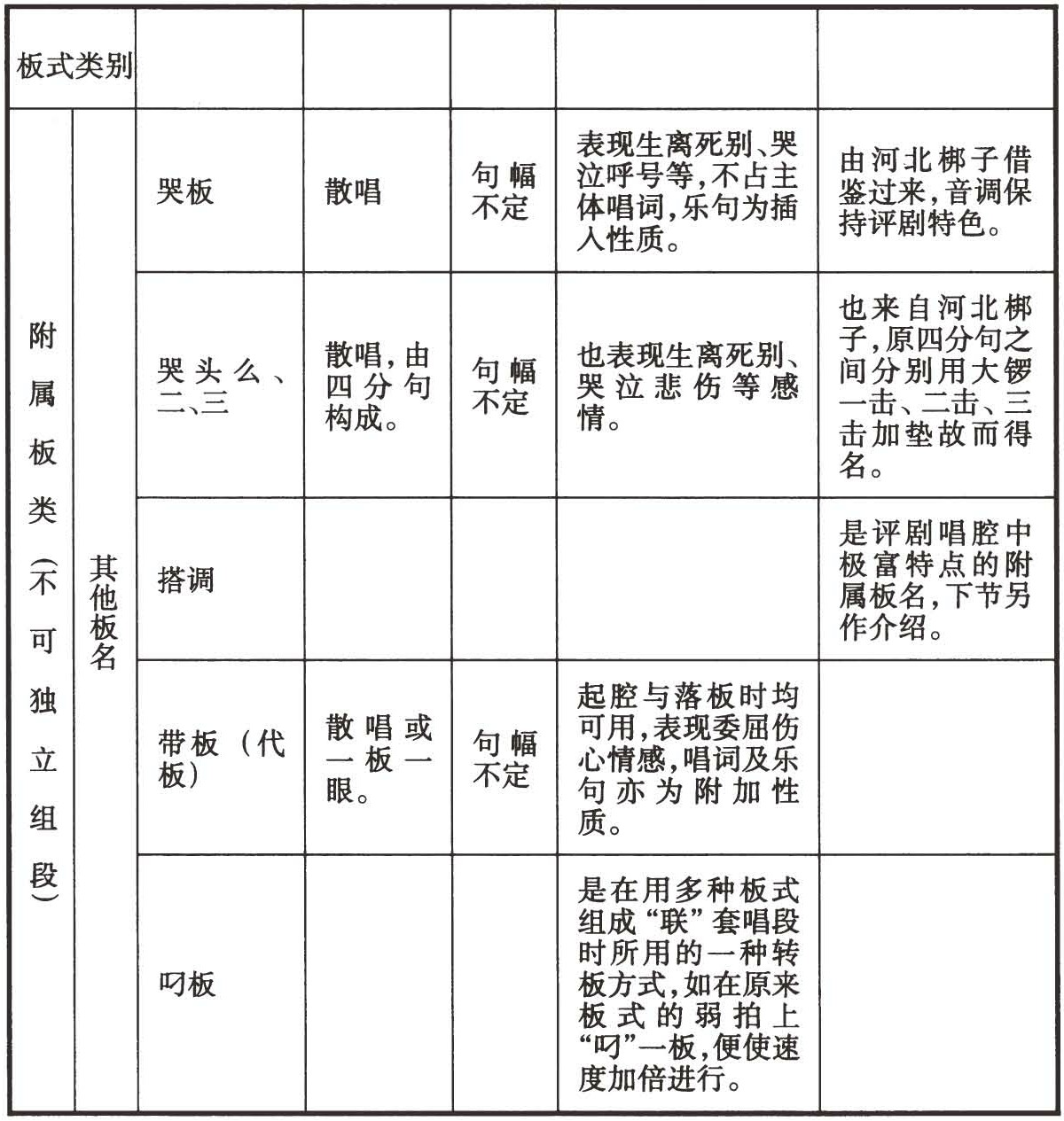 figure_0307_0244