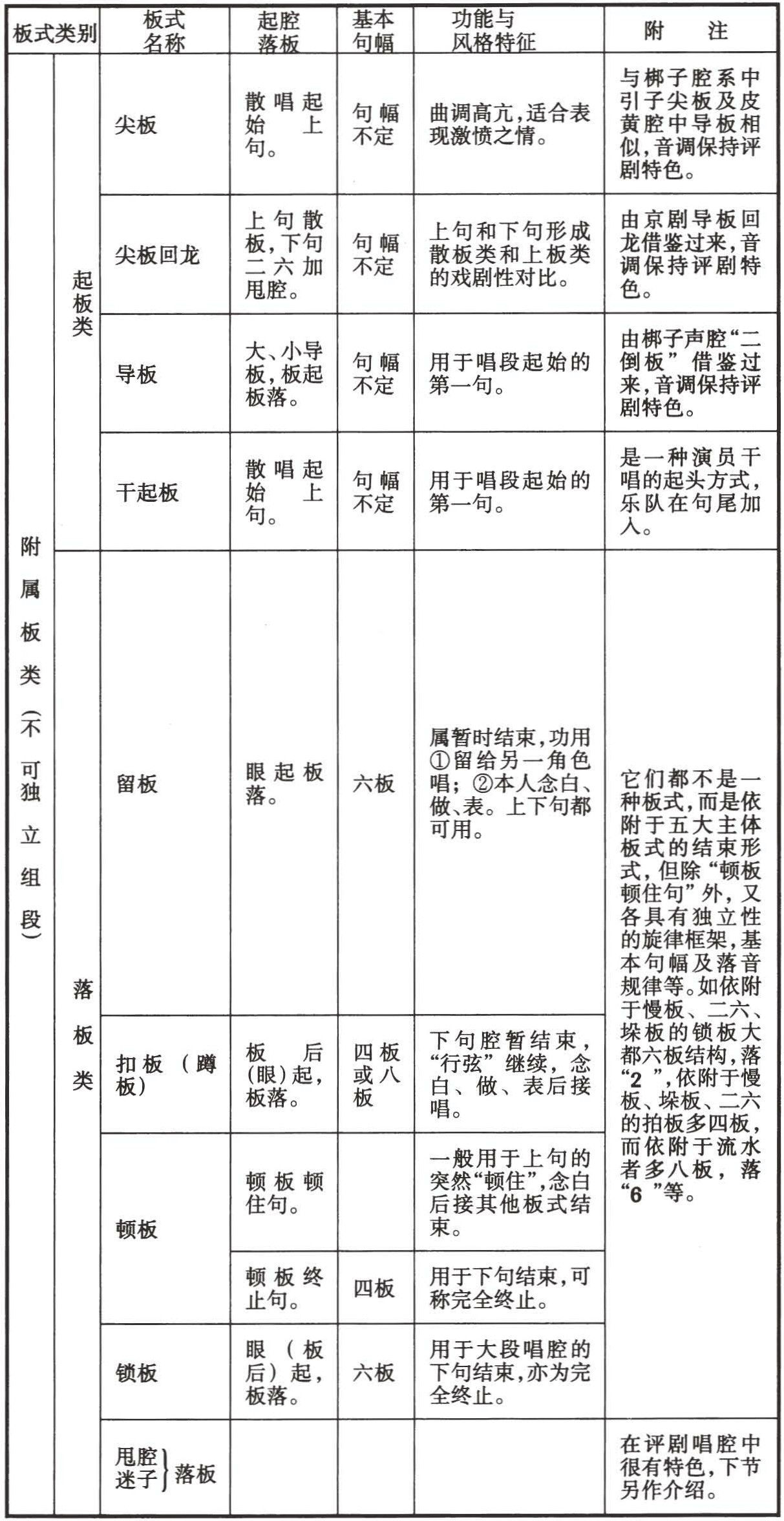 figure_0306_0243