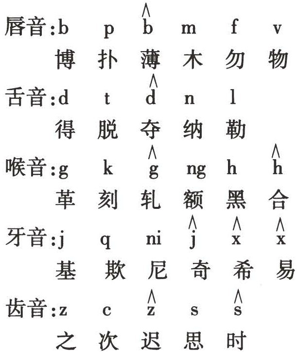 figure_0309_0245