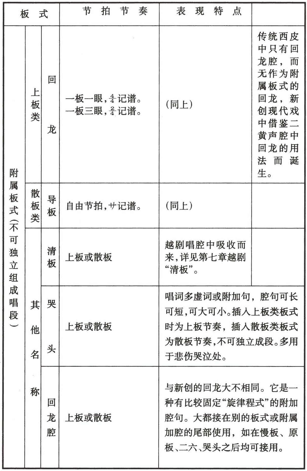 figure_0296_0227