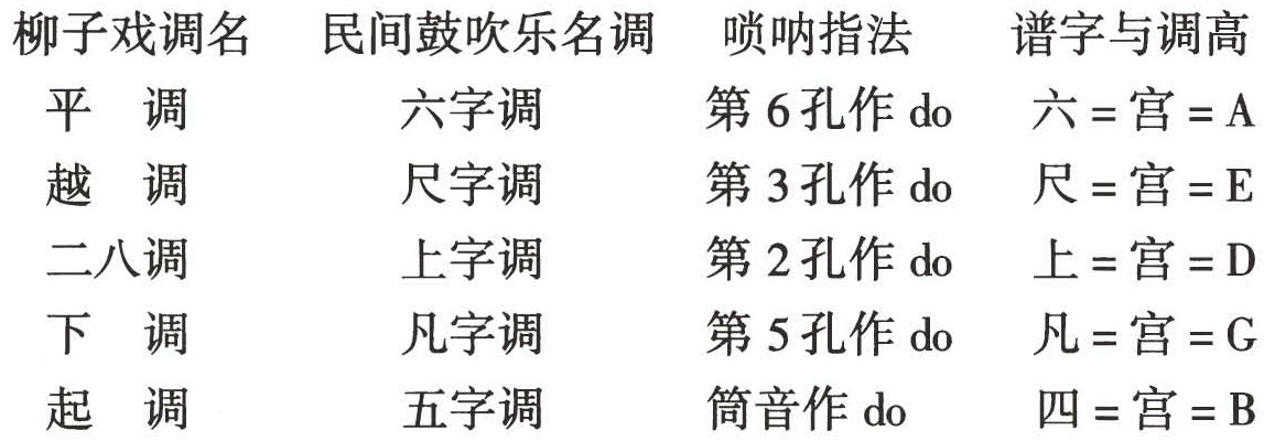 figure_0405_0324