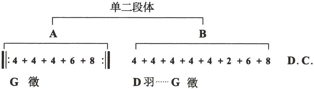figure_0146_0114