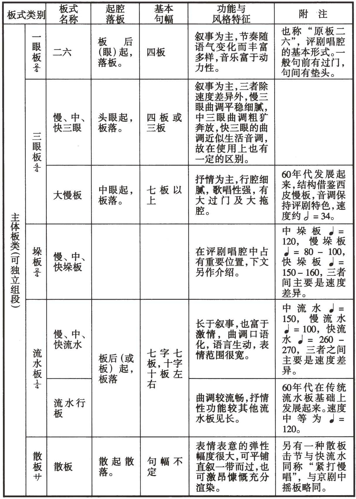 figure_0305_0242