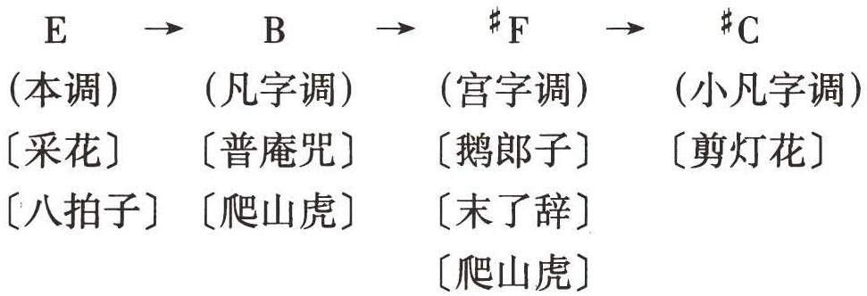 figure_0404_0323