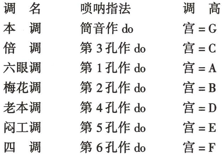figure_0410_0333