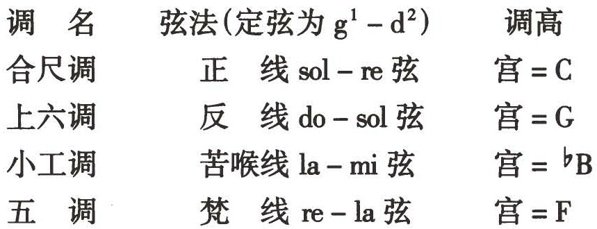 figure_0389_0304