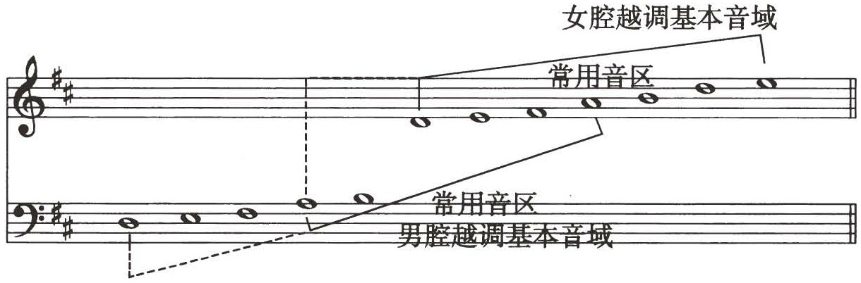 figure_0302_0236