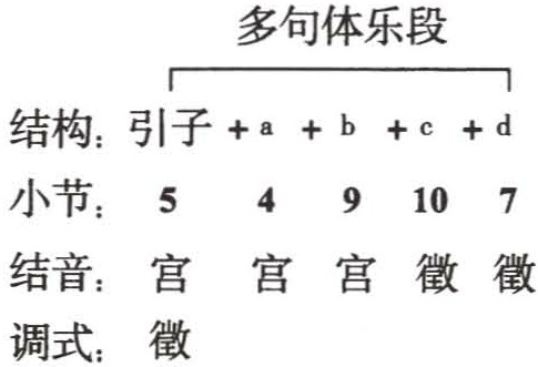figure_0143_0111