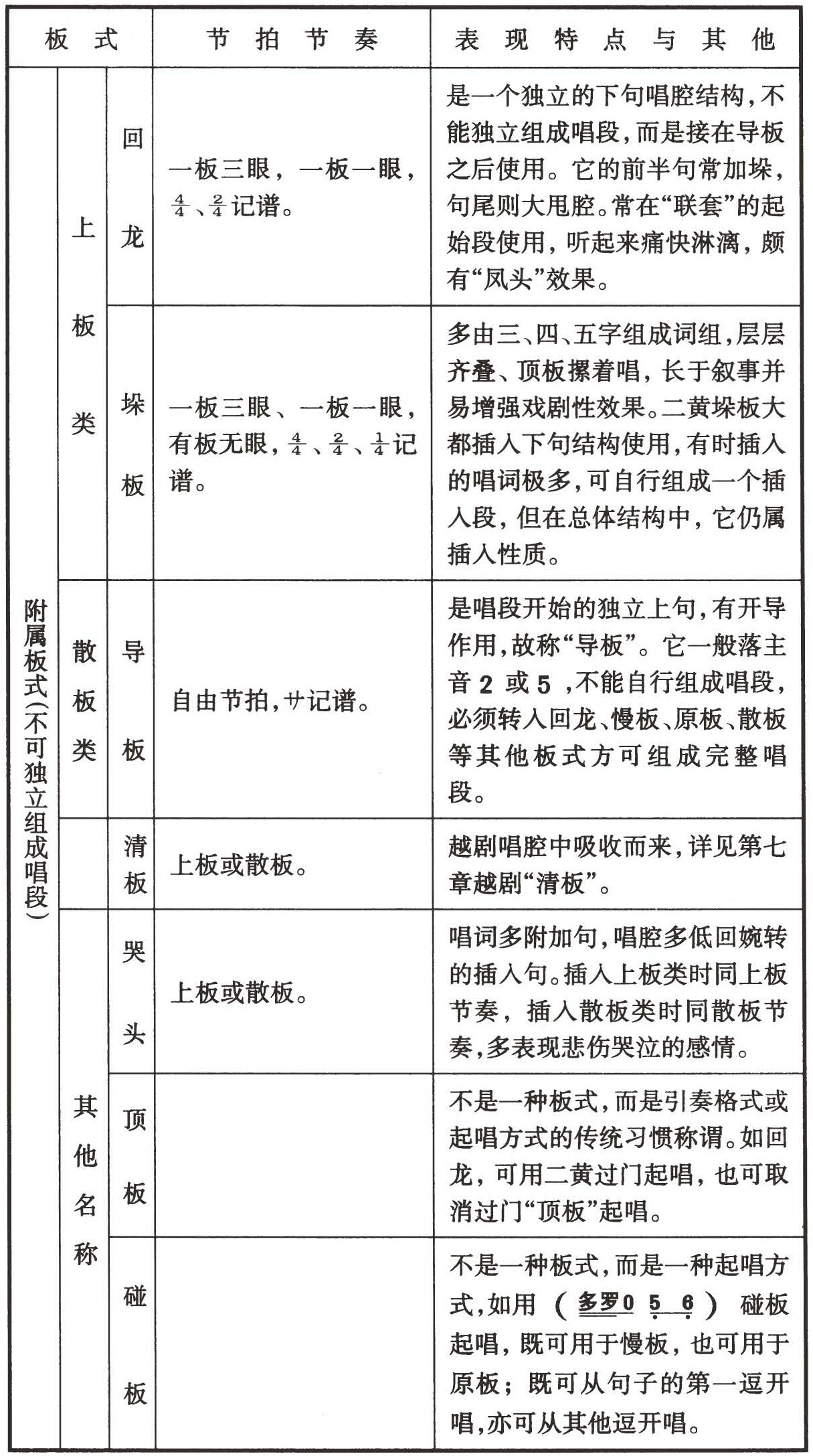 figure_0293_0222