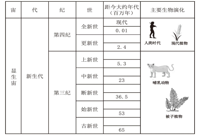 pagenumber_ebook=29,pagenumber_book=7