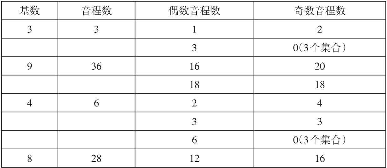 figure_0253_0308