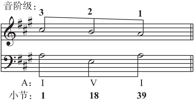 figure_0200_0223