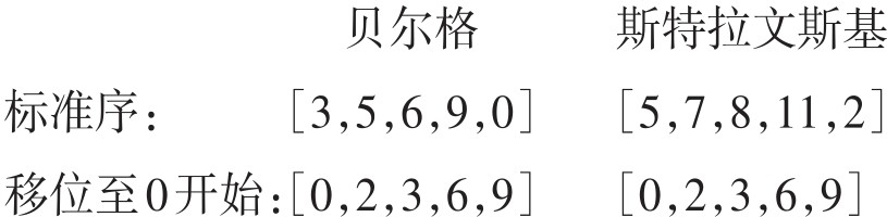 figure_0247_0295