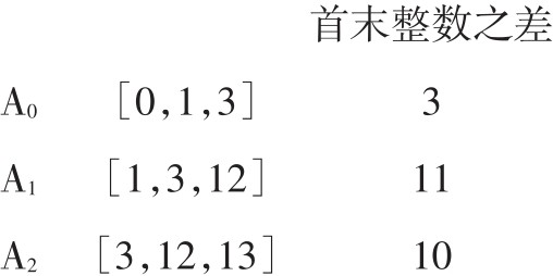 figure_0239_0281