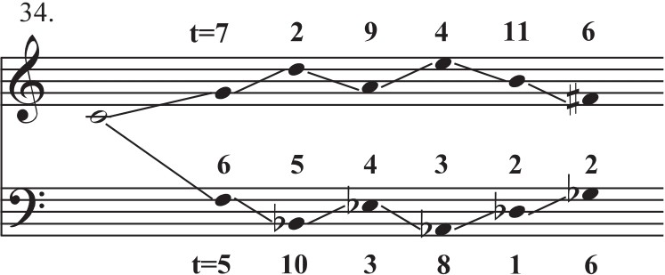 figure_0264_0323