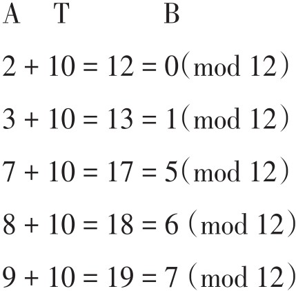 figure_0241_0284