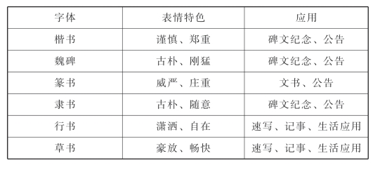 pagenumber_ebook=92,pagenumber_book=84