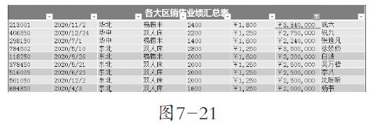 7-21