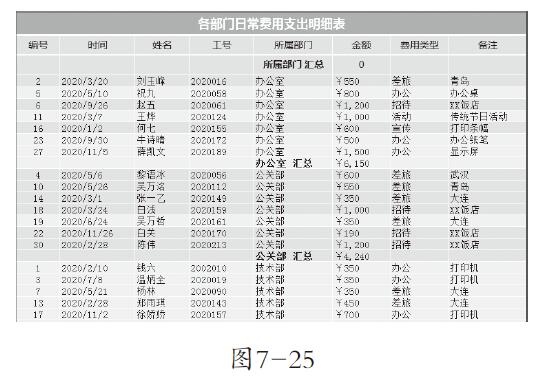 7-25