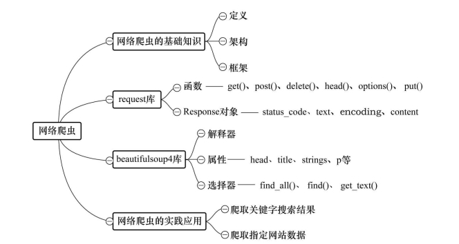 pagenumber_ebook=207,pagenumber_book=195