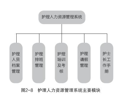 2-8