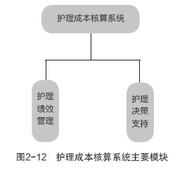 2-12