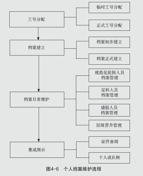 4-6