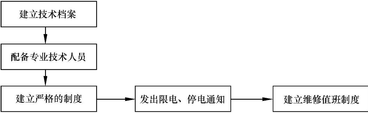 978-7-111-33294-7-Chapter02-41.jpg