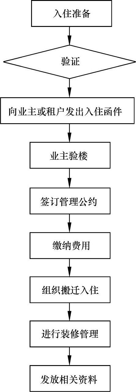 978-7-111-33294-7-Chapter02-15.jpg