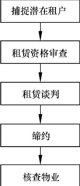 978-7-111-33294-7-Chapter02-12.jpg