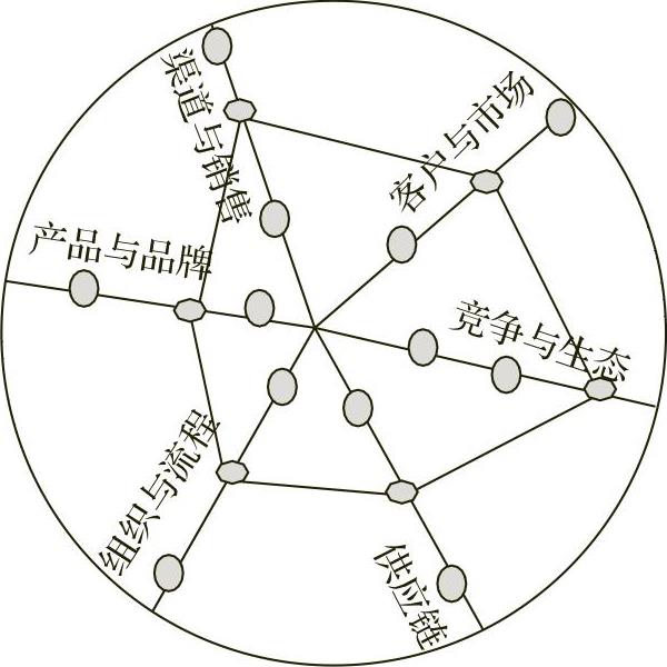 978-7-111-52457-1-Chapter03-6.jpg