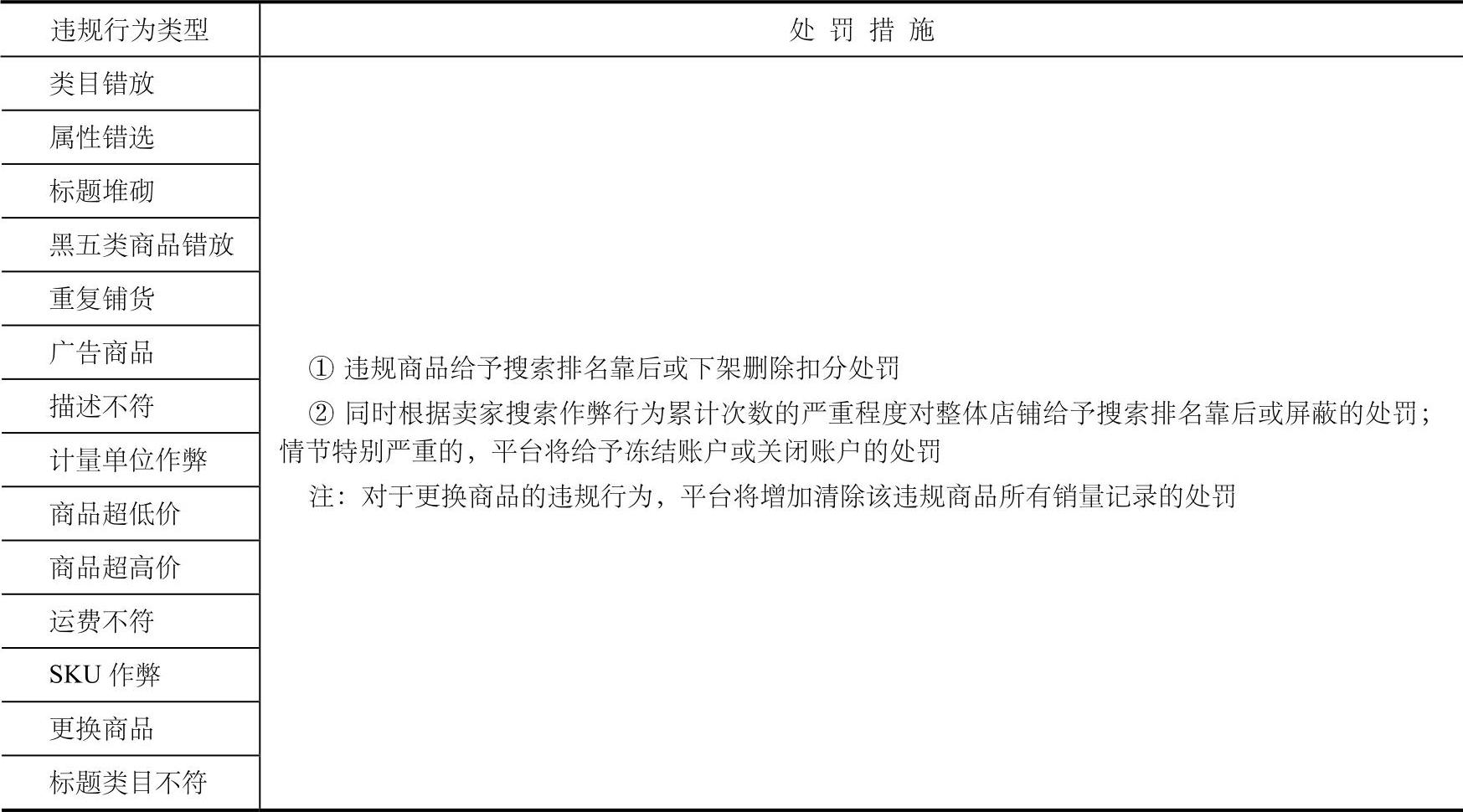 978-7-111-55274-1-Chapter03-5.jpg