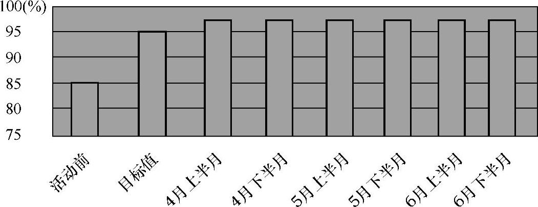 978-7-111-48065-5-Chapter06-17.jpg