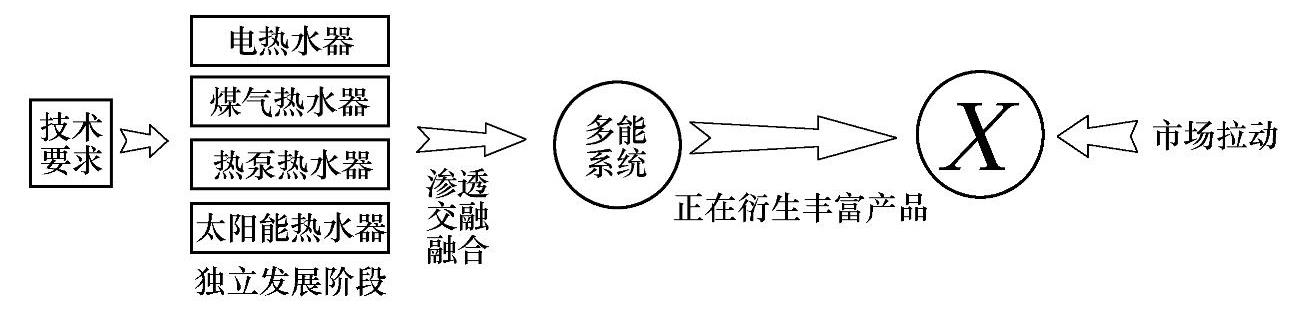 978-7-111-33923-6-Chapter05-7.jpg