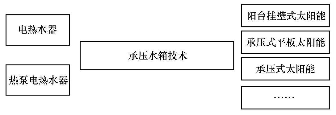 978-7-111-33923-6-Chapter05-8.jpg