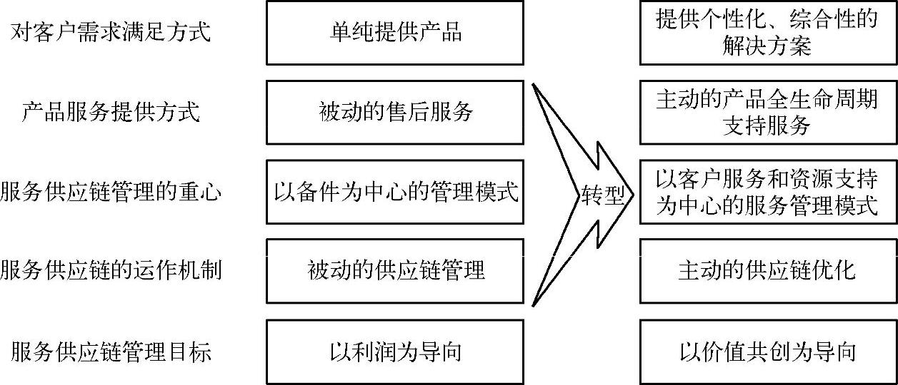 978-7-111-59503-8-Chapter01-10.jpg